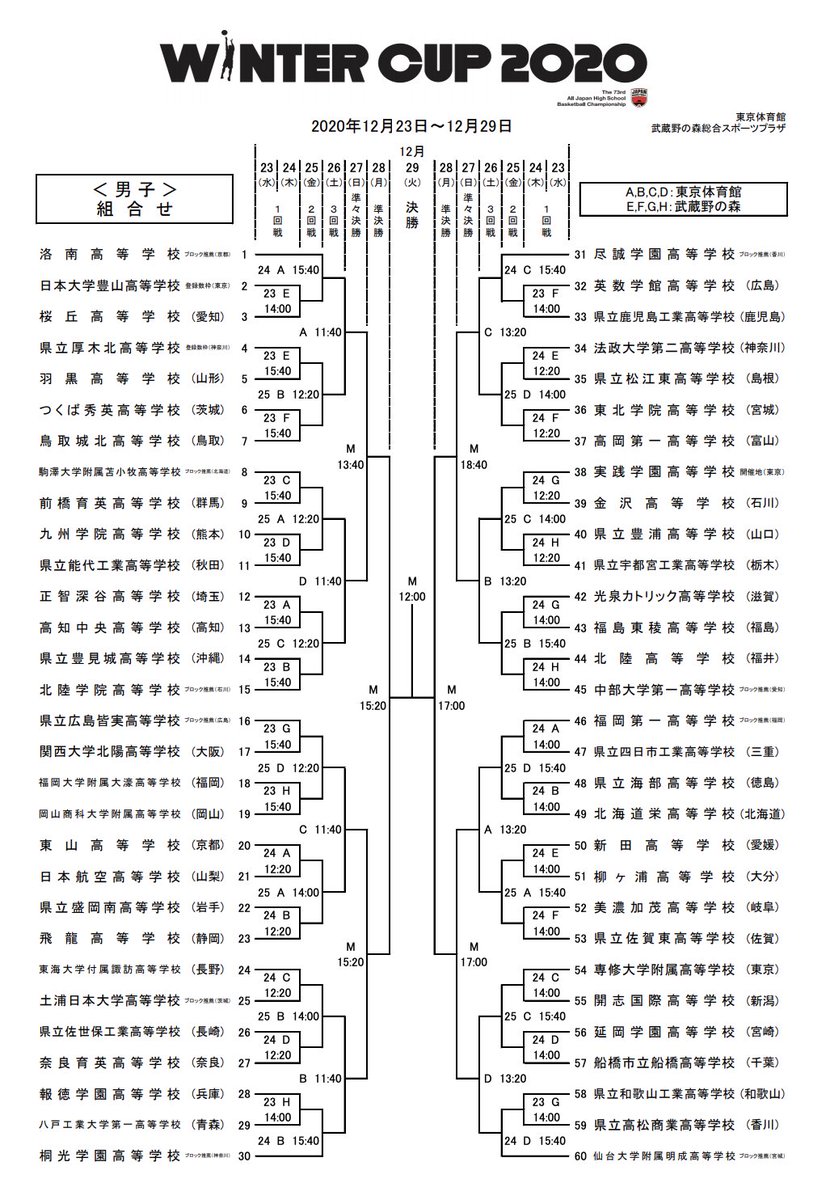 ともじろう 桐光頑張れ くじ運がいいのか悪いのか はわからない