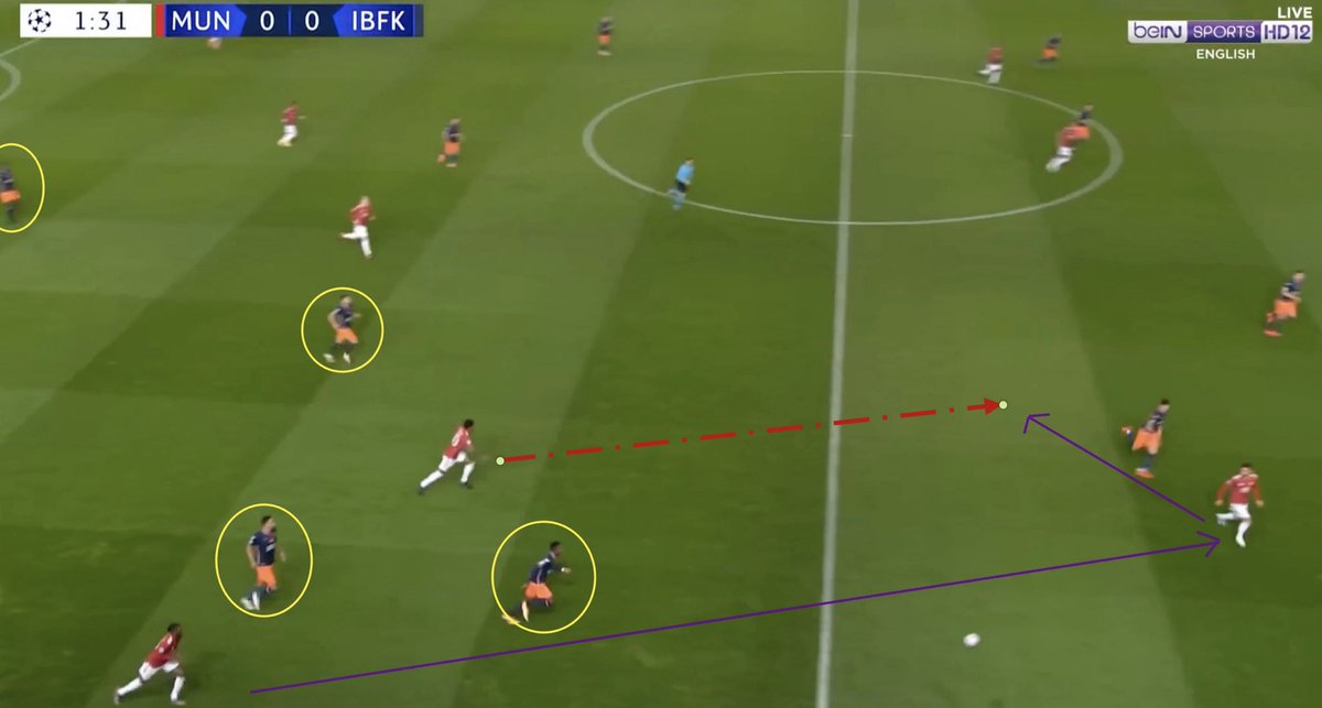 1. Building Out The Back. MUN broke IBSK’s press with quick 1/2’s early: efficient. A. 1-2 with Lindelof and AWB dragged their winger: space to bypass. VDB’s good position.B. Rashford dropping deep to link up. Bruno’s intelligent flick. C. Excellent dribbling — poor shot.