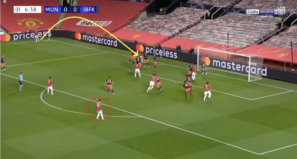 2. The Screamer. MUN’s set pieces has been gradually improving and with Telles’ crossing proficiency MUN looked even more dangerous.Telles’ cross in a corner was cleared away from a critical position & Bruno was positioned excellently given his long range shooting abilities.