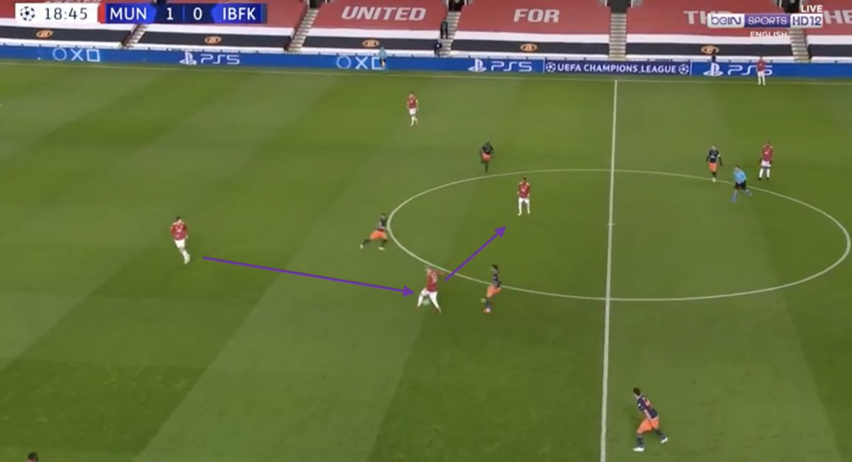 3. VDB’s Verticality. VDB’s ball progression for MUN to bypass IBSK’s midfield and transition quicker.He had 5 passes into the final third, the second highest of any MUN player on the pitch, behind Fred & Maguire, with 3 being progressive.