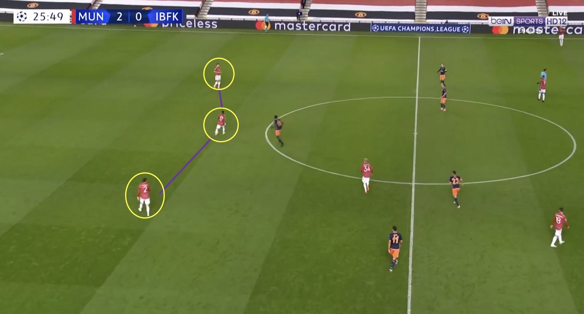 6. The Backline In Possession. A. Lindelof made excellent line breaking passes and a long ball to Rashford.B. The deepest midfielder, Fred, dropped in between the split CB’s — forming a back three to allow the fullbacks pushC. Maguire pushing forward.