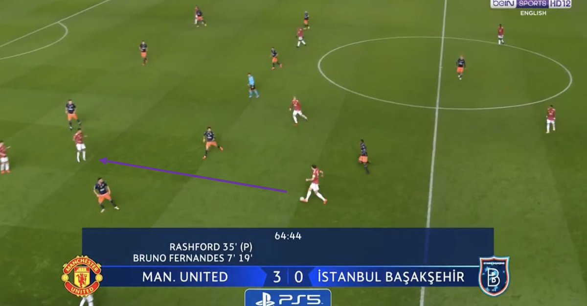 6. The Backline In Possession. A. Lindelof made excellent line breaking passes and a long ball to Rashford.B. The deepest midfielder, Fred, dropped in between the split CB’s — forming a back three to allow the fullbacks pushC. Maguire pushing forward.