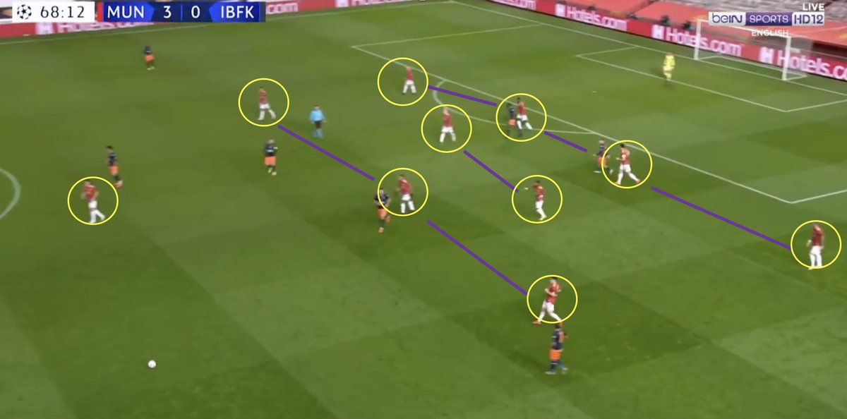 8. Defensive Compactness. MUN maintained their shape and defensive compactness in a 4-2-3-1 much better in the second half — but dominance in possession as such was sacrificed. What possession MUN did have broke down due to misplaced passes. MUN struggled with clearances.