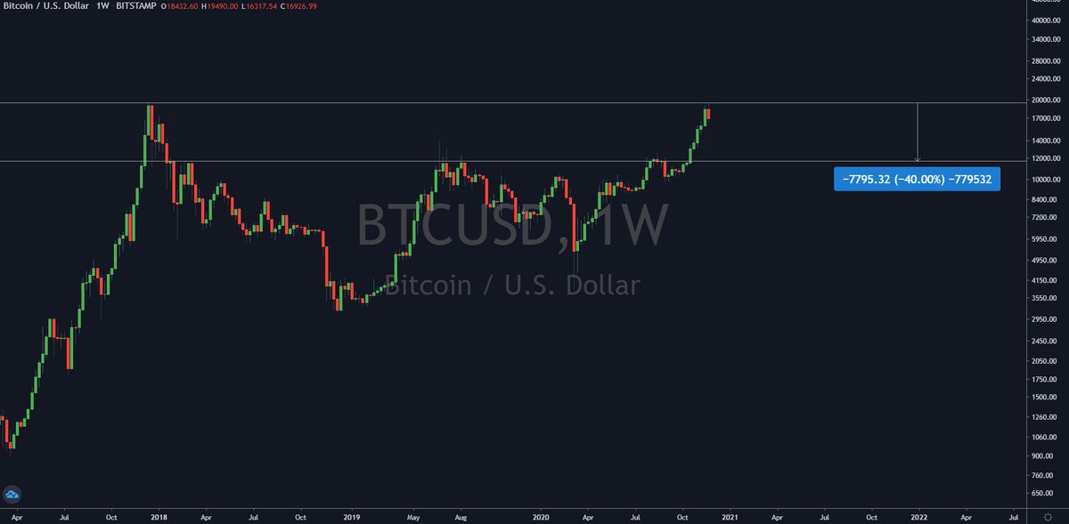 00022 btc 00022 btc