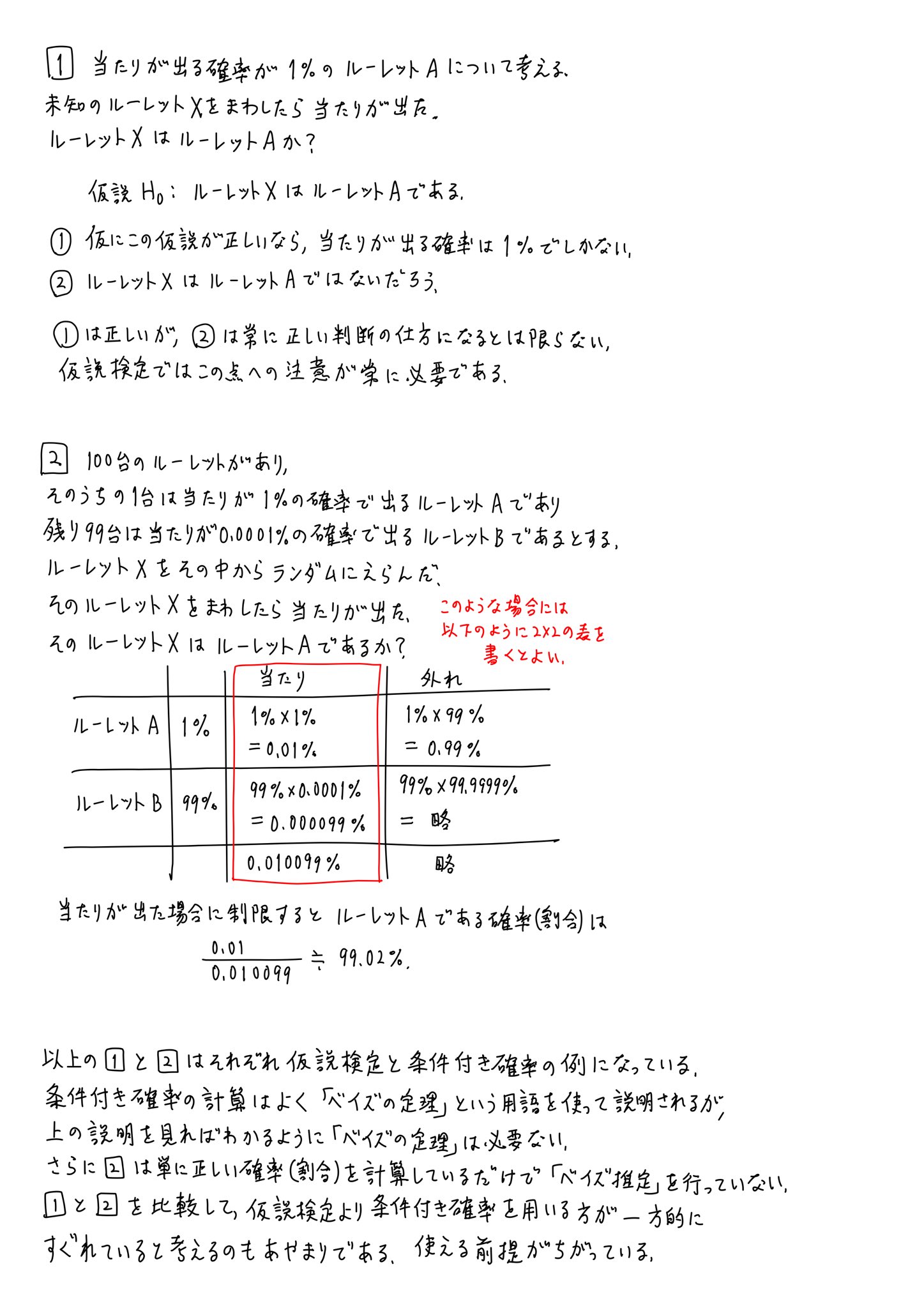 黒木玄 Gen Kuroki Al Twitter 統計 以上の解説を読んで 仮説検定よりも条件付き確率の使用の方が一方的に優れていると判断するのは誤りである 上の例ではそれぞれで使用できた情報の量が全然違っている T Co Iqhq0dujtr Twitter