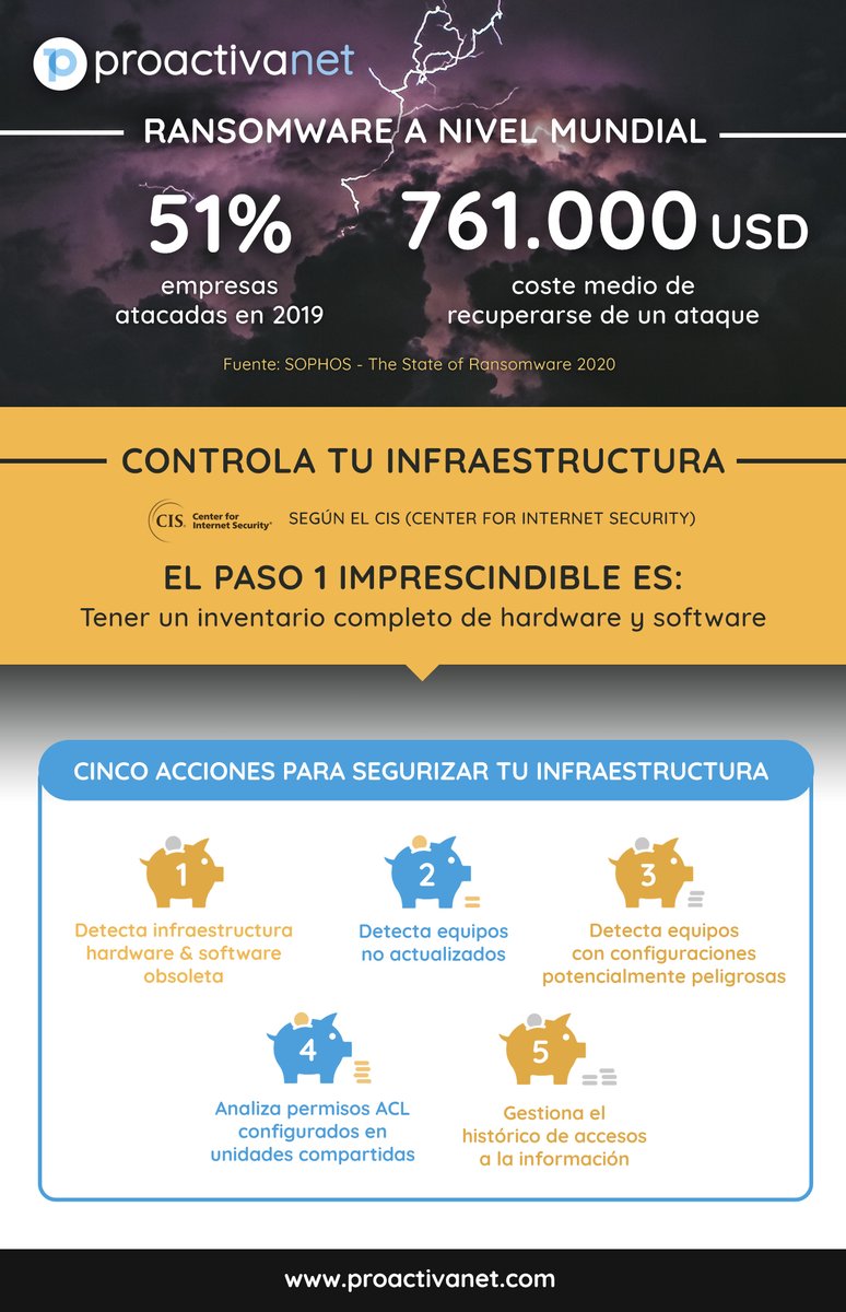 Proactivanet's tweet image. ¿Crees que tu empresa es segura? Participa en el webinar de hoy sobre seguridad en @Proactivanet Más info bit.ly/2KBKf3f

#Proactivanet10 #ITIL #IT #ITSMSoftware