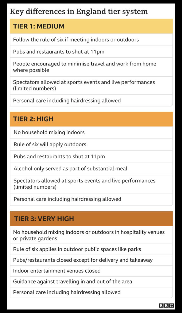 What Tier are you going to be and how does it affect your mental health ?
