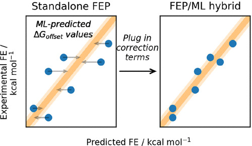 machine_ml's tweet image. RT @lab_colombo: RT @JCIM_ACS: Hybrid #Alchemical Free Energy/Machine-Learning Methodology for the #Computation of Hydration Free Energies 
pubs.acs.org/doi/10.1021/ac…  
@Jenkescheen  
#current_issue #machinelearning