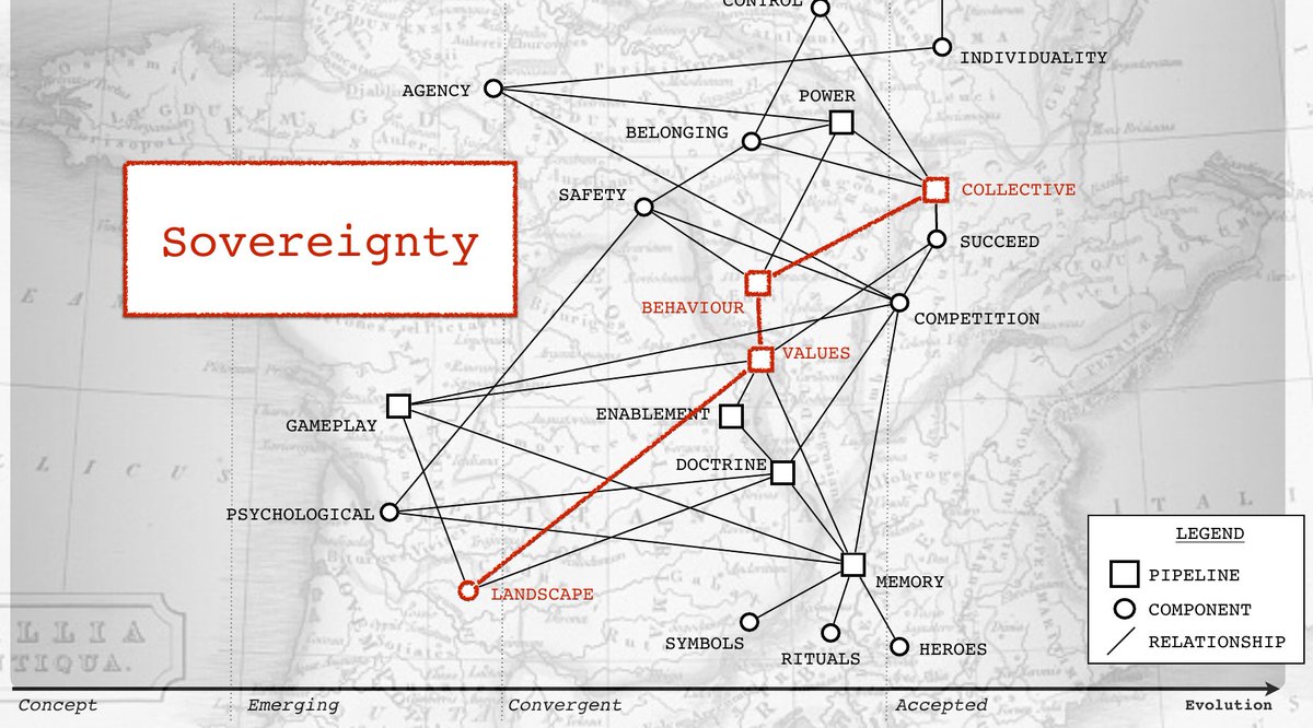 X : Where is technology in your culture map?Me : It's part of the landscape which brings us onto digital sovereignty and the importance of maps for determining borders but ... I've got other things I need to do. Another day.