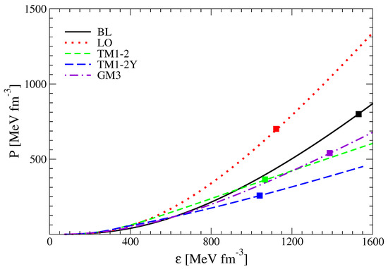 #mdpiuniverse Read the article by Dr. Domenico Logoteta and Dr. Ignazio Bombaci: Constraints on Microscopic and Phenomenological #EquationsofState of Dense Matter from GW170817
lnkd.in/gZ4F_Uu
#neutronstars #neutronstarmergers #gravitationalwaves