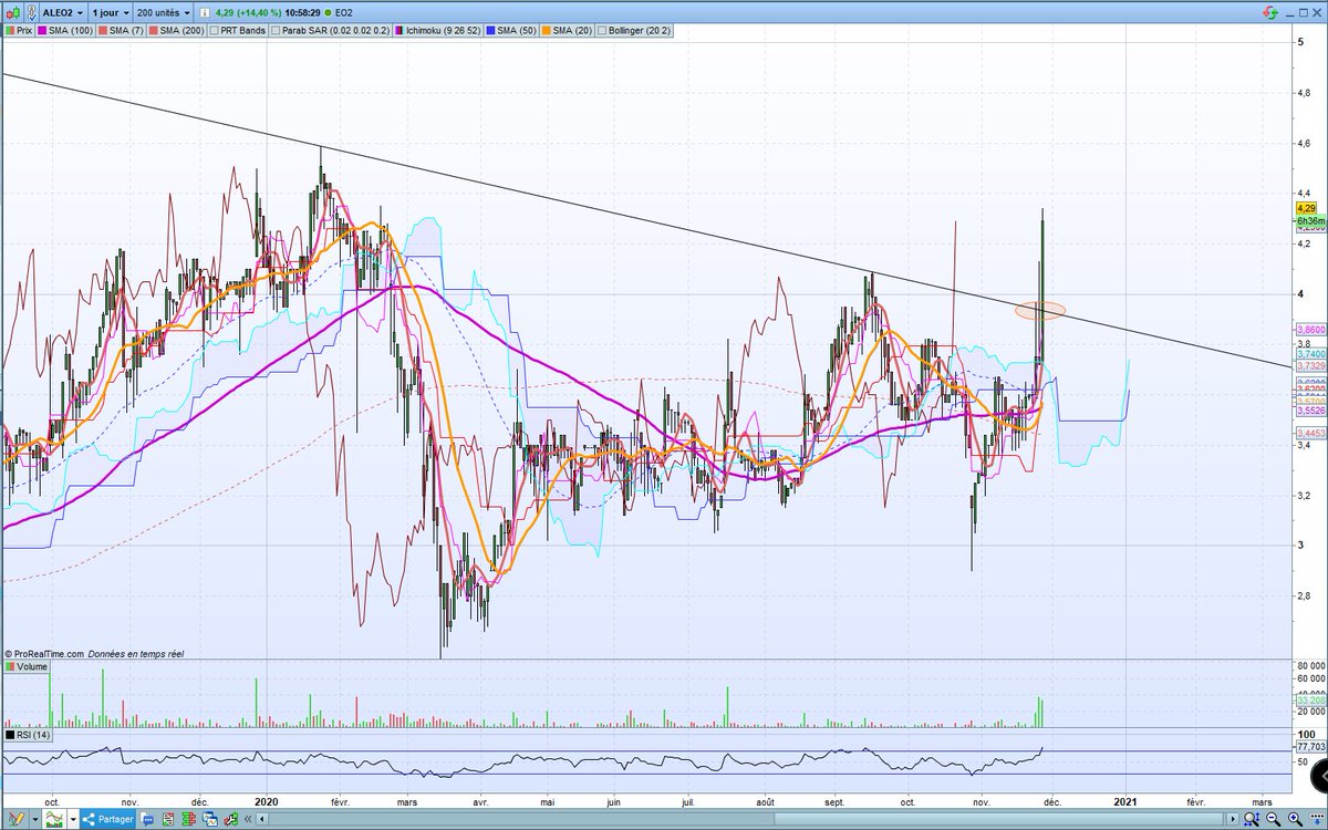 Groumie_'s tweet image. #ALEO2 #EO2 Une histoire de ROB et de granules 🤩