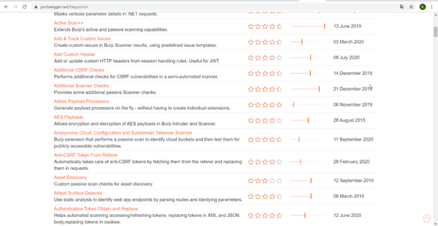 backuppen's tweet photo. Burpsuite aracınızın kabiliyetini arttırmak ve sızma testlerinde karşılaştığınız farklı sorunları çözebilmek için BApp store üzerinde yayınlanan eklentilere göz atabilirsiniz.
#BAppstore #burpsuite #pentesting
Link: https://t.co/8c6D2YJ2Pp https://t.co/xf3s1zBGBC