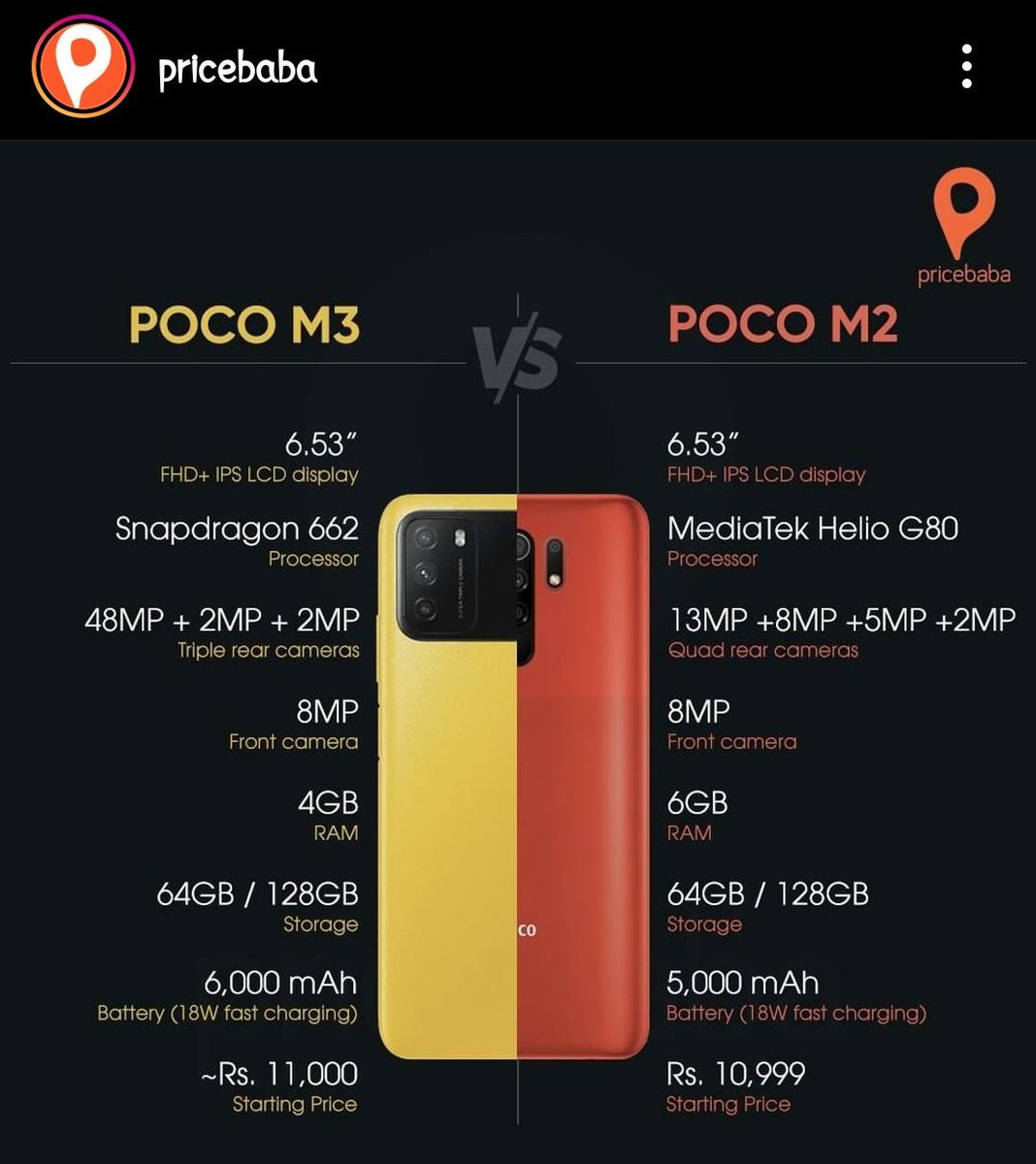 IshanWankhade's tweet image. Which one you prefer?
#POCOM3 Vs #POCOM2
Credit: @pricebaba ✓
.
.
@stufflistings @KaroulSahil @Tech__Cosmos @Gadgetsdata @thegadgetshub @utsavtechie @HFVUnbox @AmreliaRuhez @TrakinTech @_the_tech_guy @I_Leak_VN @VSathishTE @TrendingTech_1 @GadgetsFlix @total_gadgets @anujatri005