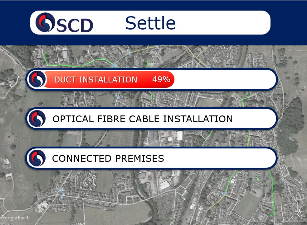 scd_group's tweet photo. Great progress has continued in Settle with a further 43% of Duct Installation now laid. Collaboration with North Yorkshire County Council throughout COVID has been essential for us to stay on target. #LFFN #Fibre #NorthYorkshire #NYNET #northyorkscc https://t.co/zKB75Myds0