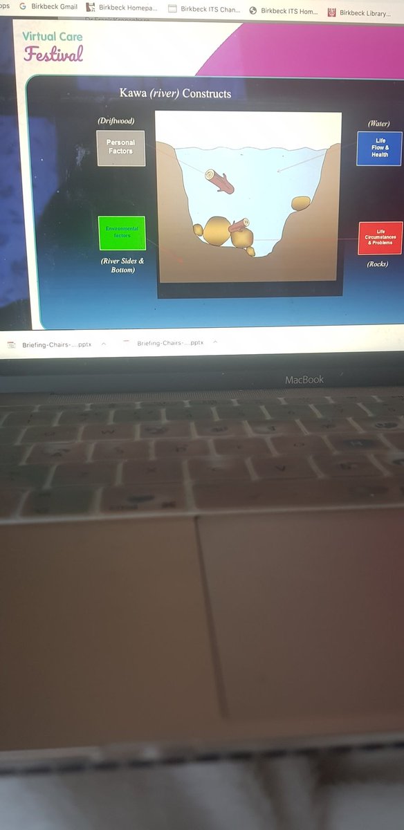 Dinuli15's tweet image. Starting final day of the OT show with an inspirational talk from @michael_iwama on the @KawaModel within the context of #COVID The talk challenged my thinking to ensure use of the most appropriate OT model for each client #VirtualCareFestival #OccupationalTherapy #ValueOfOT #CPD