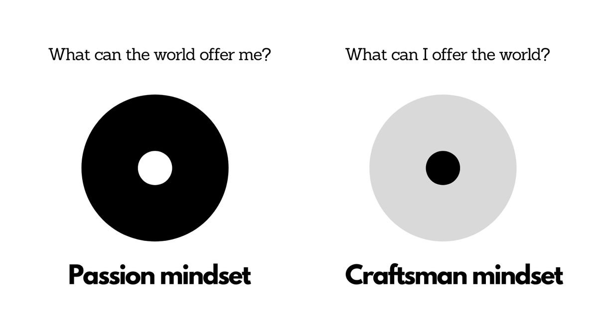 3/ Know the difference between Passion & Craftsman Mindset