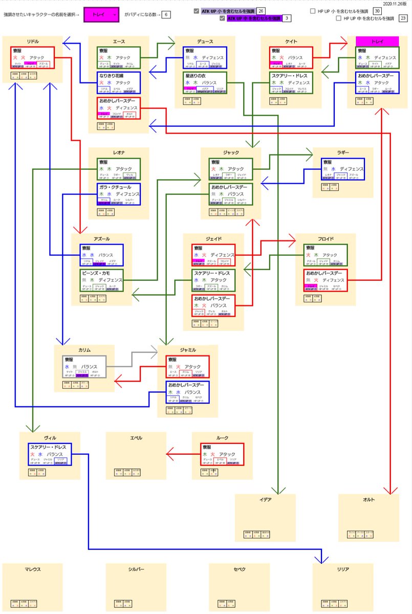 名称未設定 Duo魔法相関図 たぶんまだどこかしら間違えてる パソコンがあればもう少し見やすく書けるかもしれない ツイステ 名称未設定 Duo魔法相関図 たぶんまだどこかしら間違えてる パソコンがあればもう少し見やすく書けるかもしれない ツイステ