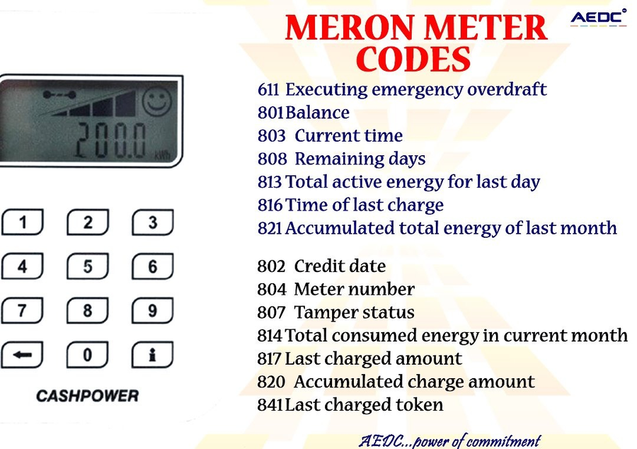 aedcelectricity's tweet photo. Our customers who have #MERON meters installed on their properties can use these codes on their Customer Interface Unit (CIU) to do more.
The CIU is the keypad attached to your meter.
#AEDCMeters #PrepaidMeters #Metercodes #CIU https://t.co/9lqodvk7K8