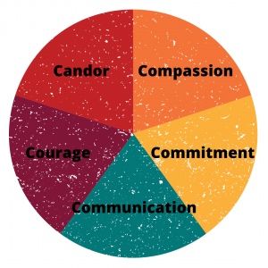 Eric Sheninger tweet media