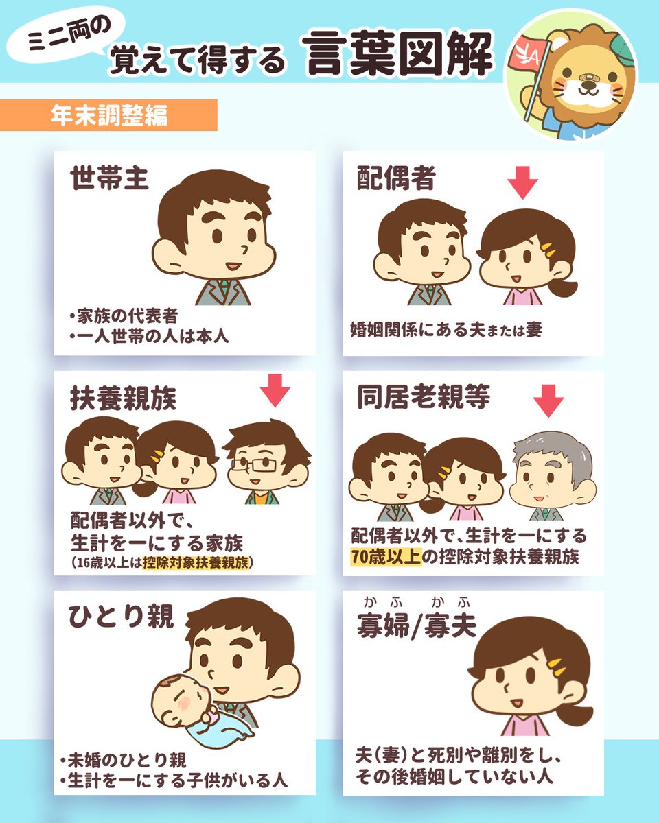 もうすぐ年末調整の季節です 難しい言葉をわかりやすくまとめてくれていて参考になります 話題の画像プラス もうすぐ年末調整の季節です 難しい言葉をわかりやすくまとめてくれていて参考になります 話題の画像プラス