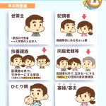 もうすぐ年末調整の季節です。難しい言葉をわかりやすくまとめてくれていて参考になります。
