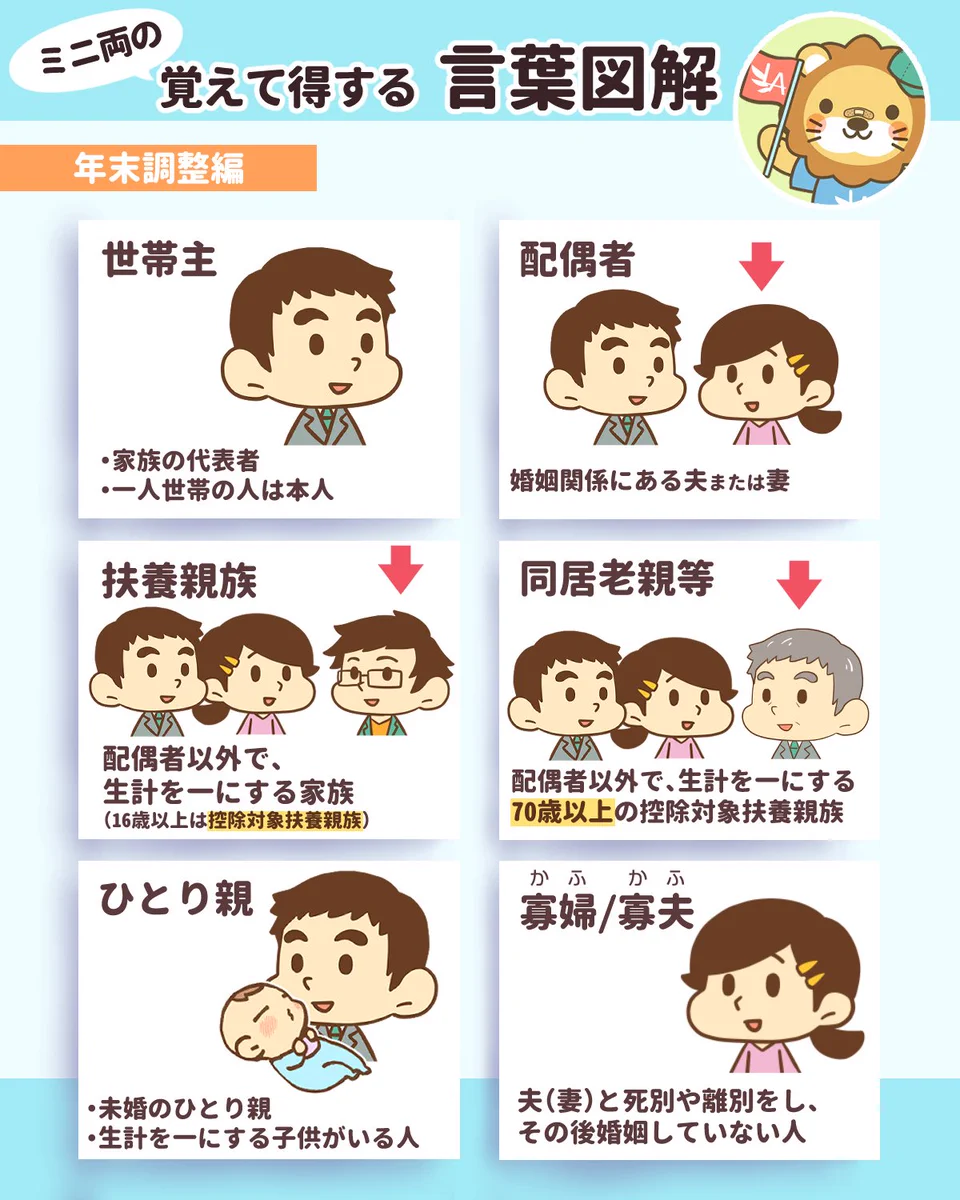 もうすぐ年末調整の季節です。難しい言葉をわかりやすくまとめてくれていて参考になります。