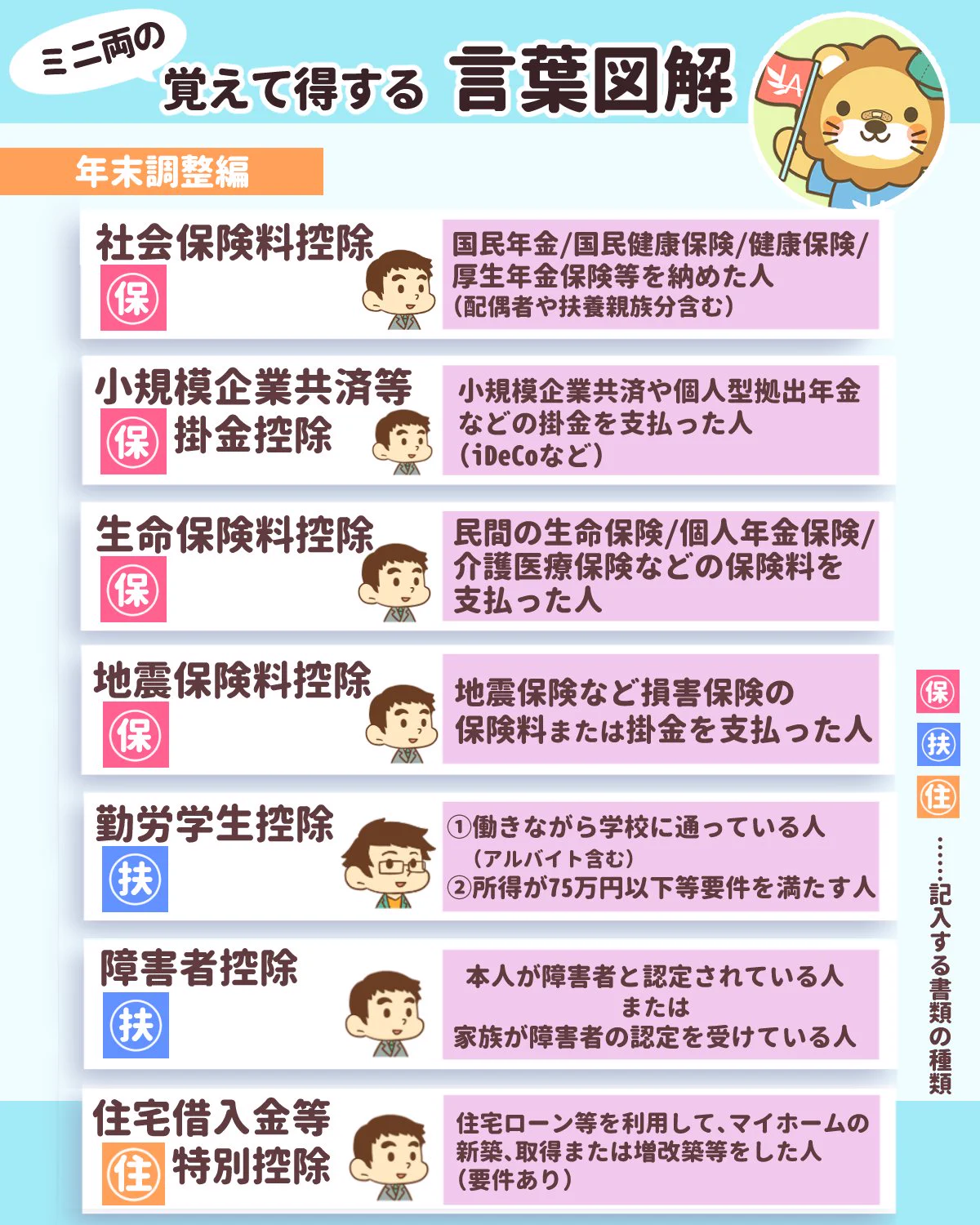 もうすぐ年末調整の季節です。難しい言葉をわかりやすくまとめてくれていて参考になります。