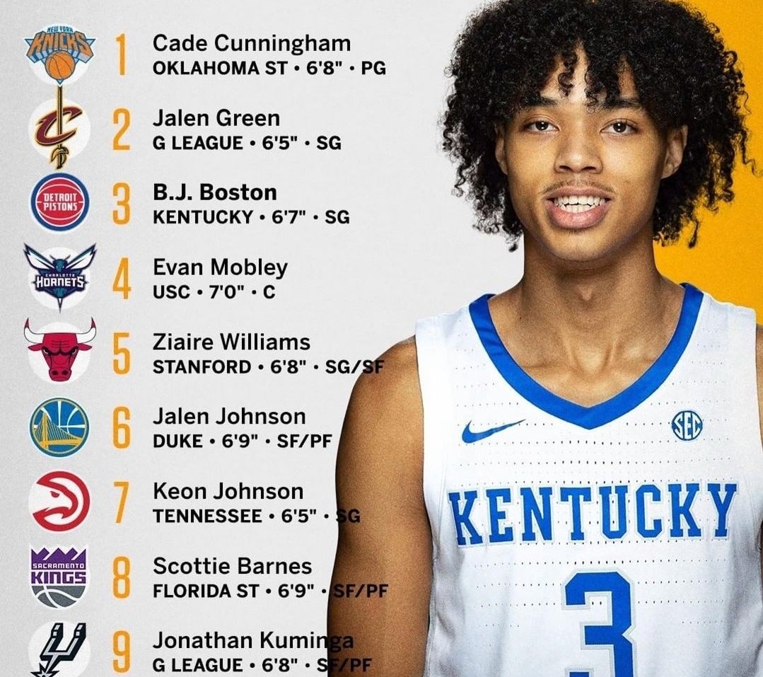 2021 Nba Mock Draft List - th2021