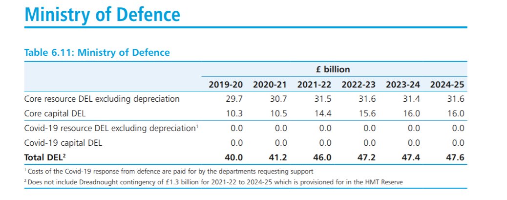 How to reconcile £ splurge headlines with news that we won't be hiring new soldiers? ALL of spending increase is coming in the form of capital (which  @hmtreasury has lots of wriggle room on) and none on day to day spending (where the tough choices lie).