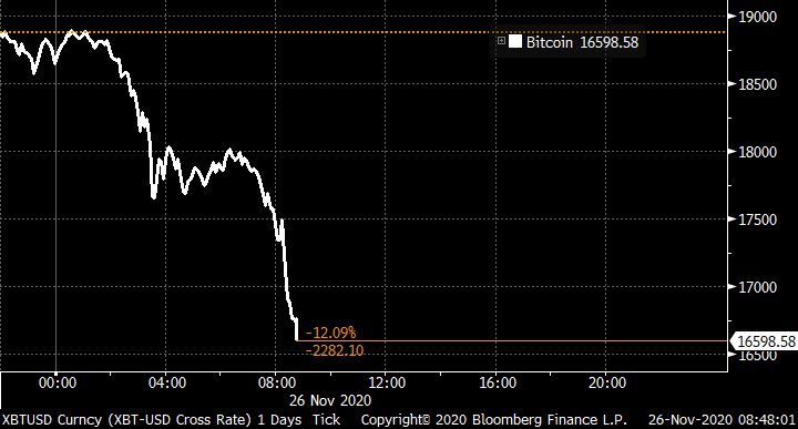 mercadosyaccion's tweet image. 🔺Bitcoin se desploma ..
A ESTA HORA pierde más de 2.000$ ..