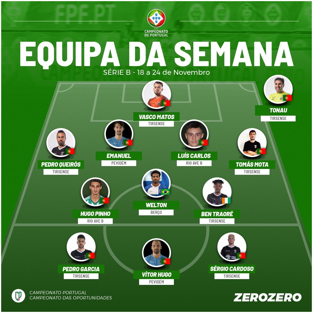 😍 O nosso 𝗧𝗜𝗥𝗦𝗘𝗡𝗦𝗘 conta com 6️⃣ jogadores e Treinador na Equipa da Semana da Série B do Campeonato de Portugal! 🦁🖤