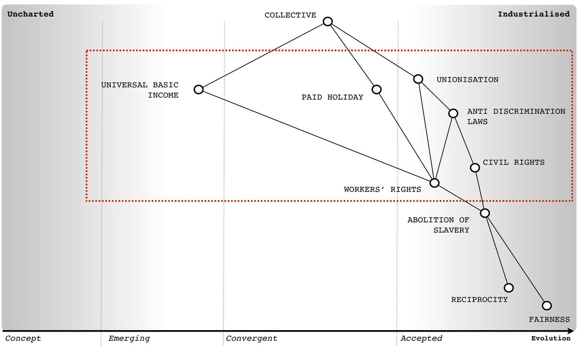 X : The two are different?Me : Always. What the collective truly believes and what is being promoted will always have difference. No collective is uniform i.e. some of the values are accepted, others less so. There is always a spectrum.