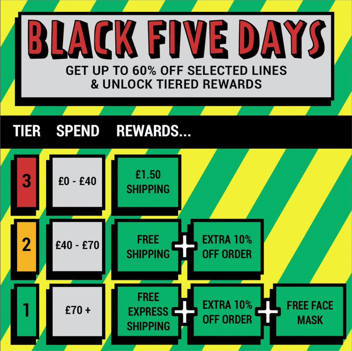 🎄🚨 NEW TIERS ANNOUNCED 🚨🎄
Our first ever Black Friday deals are live. Up to 60% off the range + 🔓tiered bonuses.
So no matter what you get in the tier raffle today at least you can do it in festive style. 🎟️
🔗 In bio get stuck in.

#tiersystem #blackfriday #shopsmall