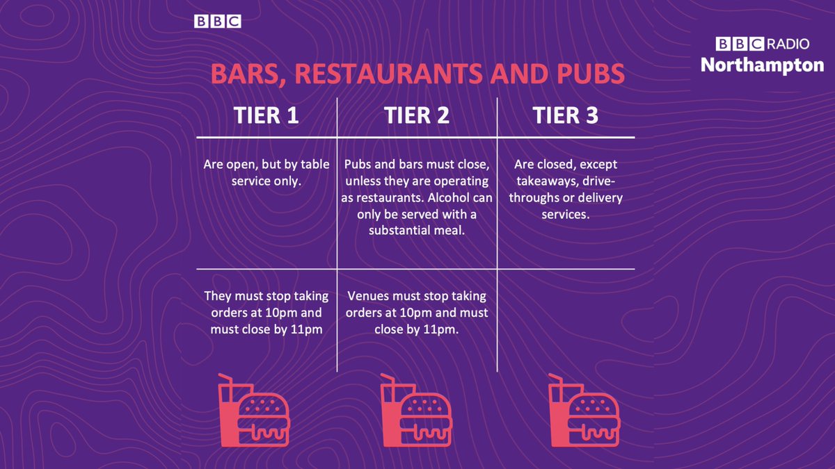 How will tier 2 in  #Northamptonshire affect meeting family and friends, hospitality and work?