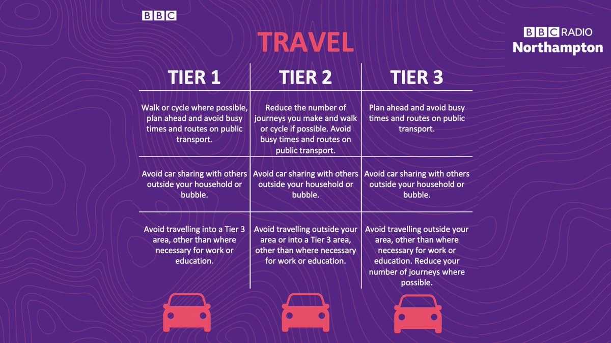 How will tier 2 in  #Northamptonshire affect meeting family and friends, hospitality and work?