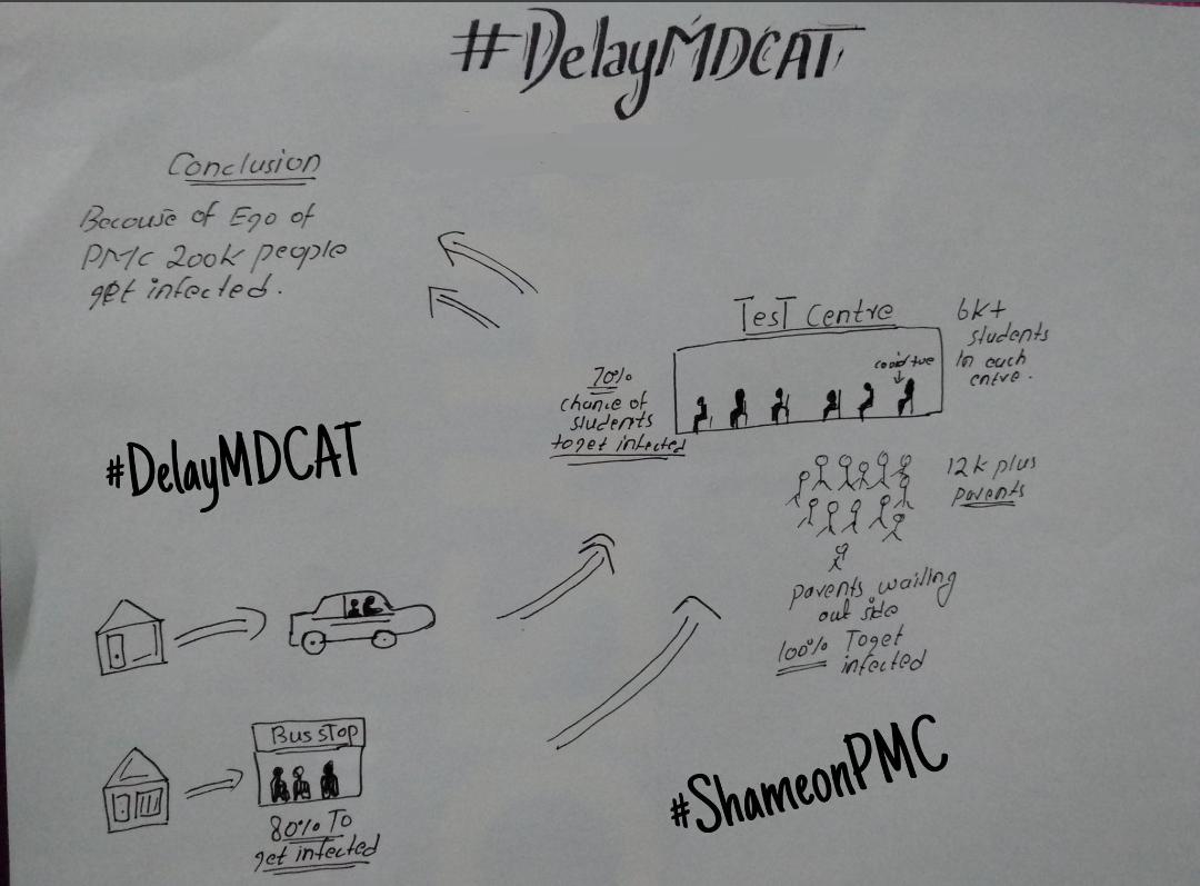 iamAmethyst_'s tweet photo. #ShameonPmc #DelayMDCAT2020 #DelayProffExams  #WeRejectTwoTestSystem https://t.co/0YCCQKDTJH