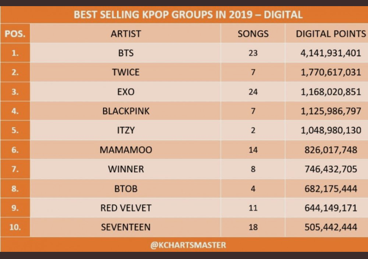SeyounggSon's tweet image. How to nominate BLACKPINK in APAN?????😏
"Over the past year"bitches
TWICE DESERVING
APAN RIGGED AWARD SHOW