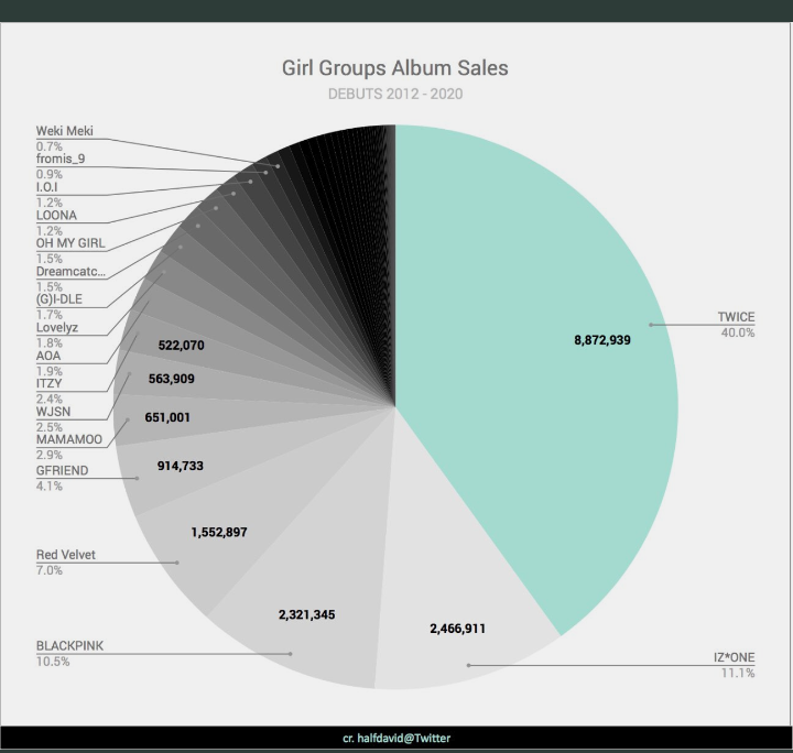 SeyounggSon's tweet image. How to nominate BLACKPINK in APAN?????😏
"Over the past year"bitches
TWICE DESERVING
APAN RIGGED AWARD SHOW