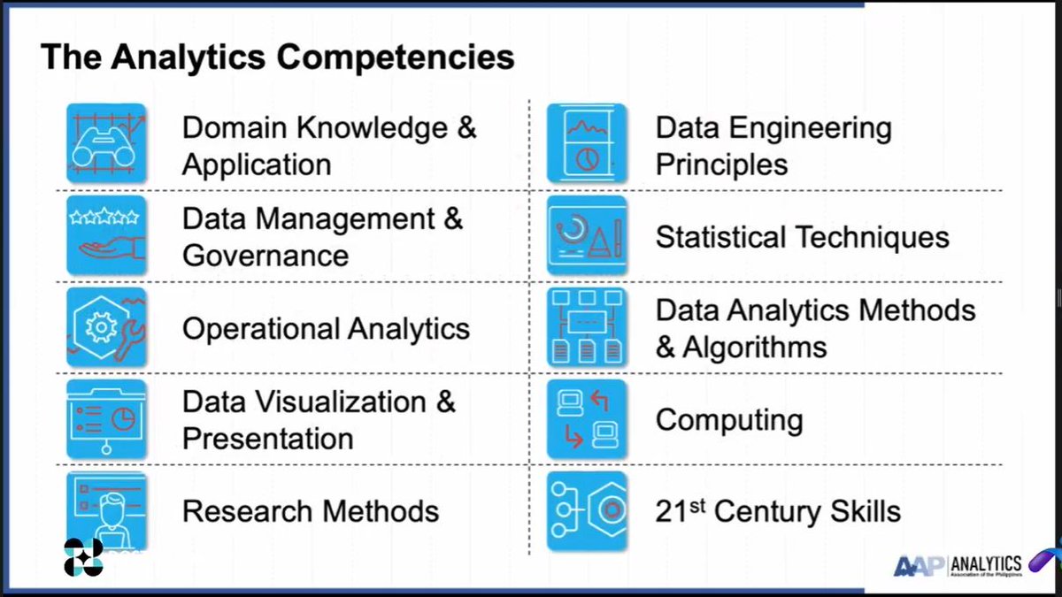 __yorokobi__'s tweet image. Thank you #DOST and #SpartaPH for this great opportunity to learn #DataAnalytics. Indeed, #DataScience is very in demand nowadays.
Still contemplating though if I&apos;ll proceed with the scholarship to learn #programming and #Statistics in these pathways or just focus on programming.