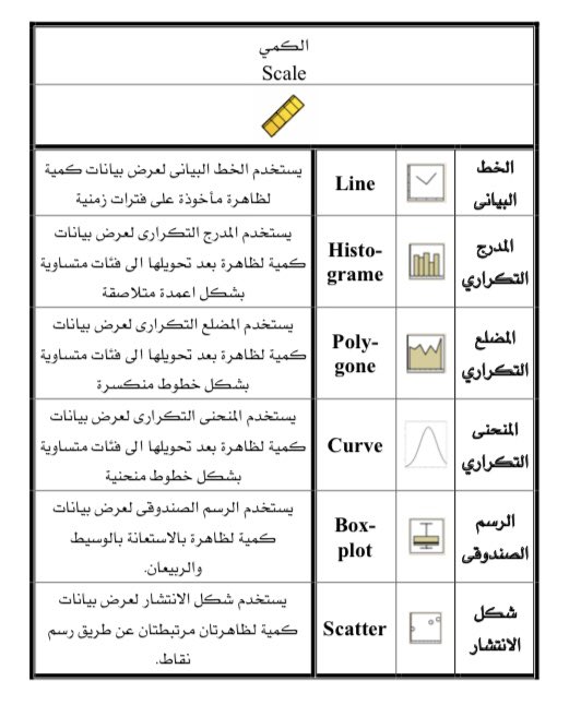 najwaotb2's tweet image. مقدمة في الإحصاء الوصفي والاستدلالي باستخدام SPSS.
إليكم هذا الملف والذي يشرح وبالتفصيل للرسوم البيانية باستخدام برنامج spss.
drive.google.com/file/d/17a9wNH…