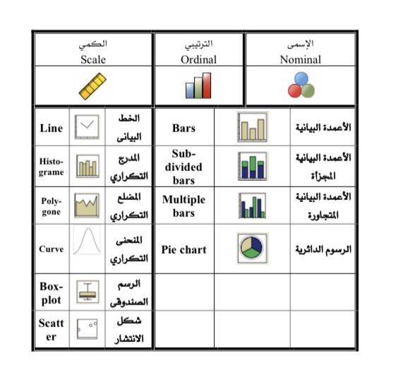 najwaotb2's tweet image. مقدمة في الإحصاء الوصفي والاستدلالي باستخدام SPSS.
إليكم هذا الملف والذي يشرح وبالتفصيل للرسوم البيانية باستخدام برنامج spss.
drive.google.com/file/d/17a9wNH…