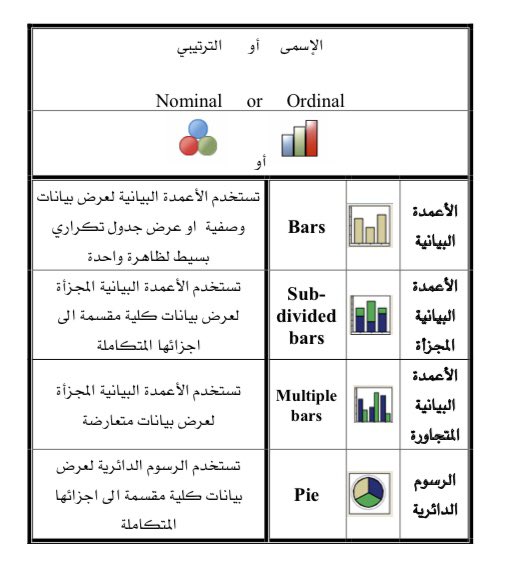 najwaotb2's tweet image. مقدمة في الإحصاء الوصفي والاستدلالي باستخدام SPSS.
إليكم هذا الملف والذي يشرح وبالتفصيل للرسوم البيانية باستخدام برنامج spss.
drive.google.com/file/d/17a9wNH…