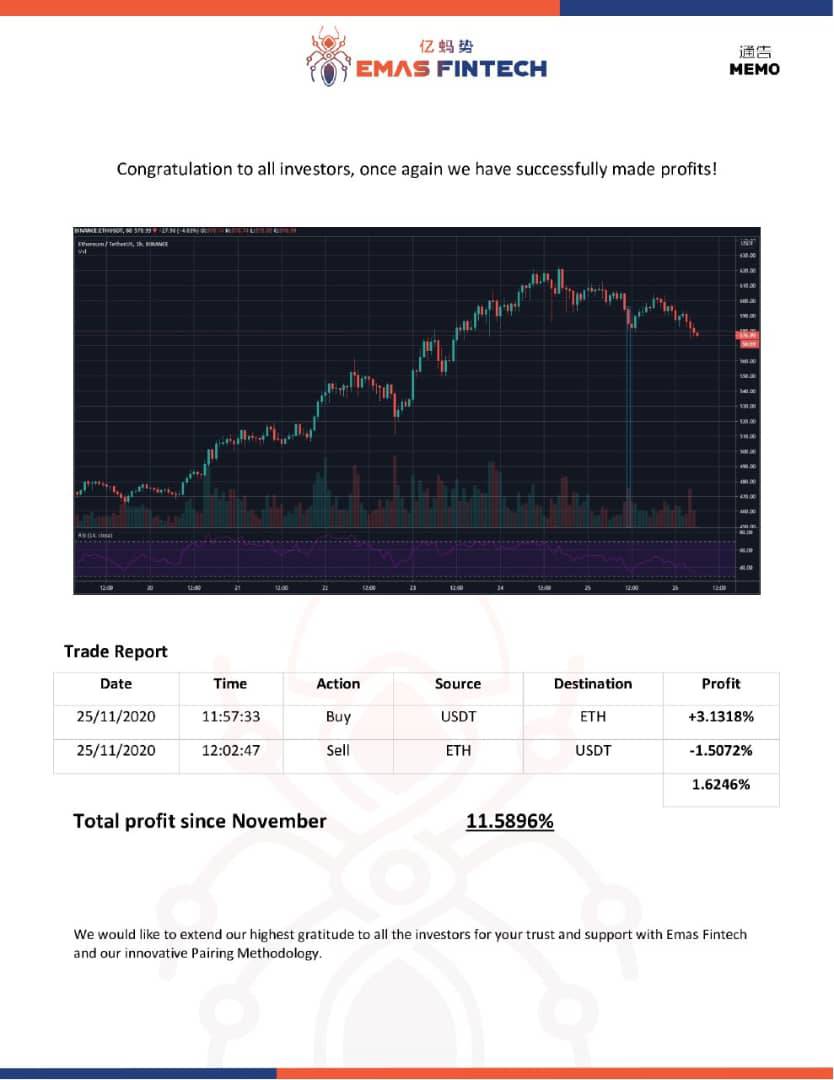 WINWIN_INVEST's tweet photo. 【📈#EmasFintech 取引結果➡💰約1.6%の利益🎉】
#プランスゴールド、#ジュビリーエース、#JENCO、#アルファロック で凹んだ損失分は #Emas でコツコツ一年間複利したら余裕で回復できます⭐
合法的で透明性もある長く続く堅い #Emas で焦らずに損失分を回復させましょう✊
#マネーゲーム禁止
#IBH https://t.co/GLwuhxGsg6