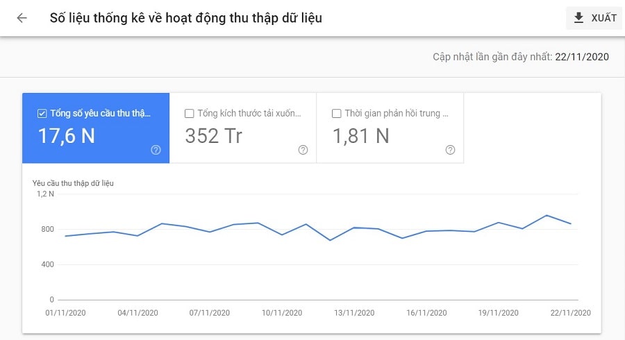 AWSEO2's tweet photo. Tìm hiểu về báo cáo thu thập dữ liệu mới trong Google Search Console
---------
Ngày 24/11/2020 Google ra mắt báo cáo mới về thu thập dữ liệu ( #crawlstats ) với khá nhiều những tính năng mới hỗ trợ cho chủ trang Web
#awseo #newreport
https://t.co/9ZBZRgScpv https://t.co/CiXrV0u9XD