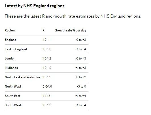 johnrobertsAO's tweet photo. Govt are seriously undermining credibility in the north with today’s announcement. Look at these numbers... https://t.co/K6Mwa3mdDI