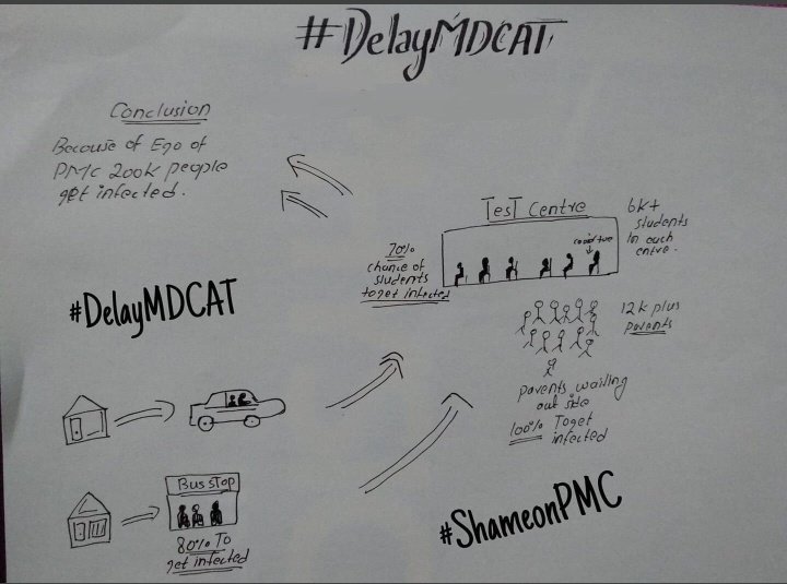 RanaAbaid13's tweet photo. Sir you made your graph.
Have a look on ours too.
Just shame on you people.
You are staking millions of life just for the eho of some people.
We made a mistake by choosing you and trusting in you.
#ShameonPMCandImranKhan
#DelayMDCAT2020First 
#mdcatianslivesmatter 
@fslsltn https://t.co/12RqR0yUT5