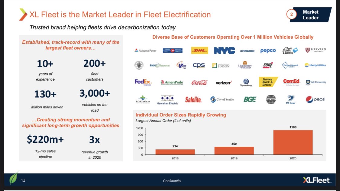 They already have a large group of established customers. Brands like Verizon, Coca Cola, and even universities like Harvard all actively work with them.