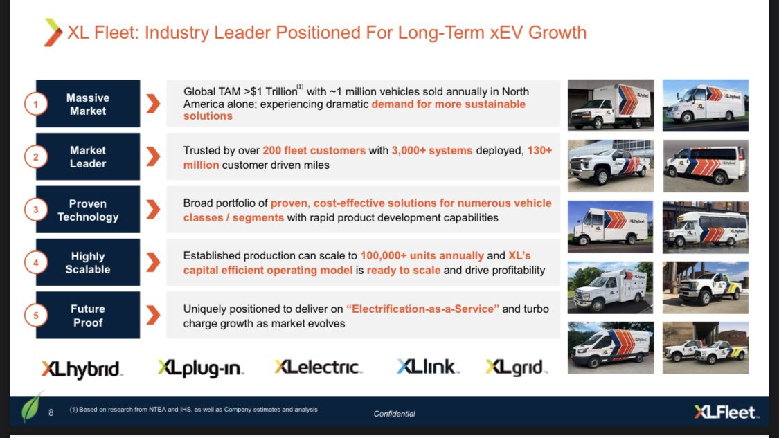 They lead their market, and are positioned to scale production higher when needed. They have a capital efficient production model so they won’t be burning through cash.
