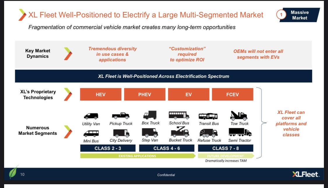They have a large variety of products for their customers. We are a big fan of them requiring customization, which should help with profit.Current products range from utility vans to school busses, and they plan on expanding their vehicles.