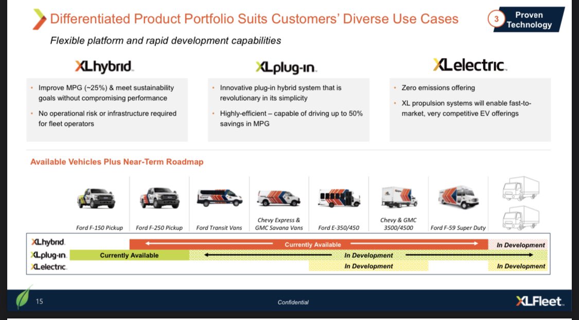 XLFleet has different products for different businesses. Our favorite segment is XLelectric, which will help them be positioned for a global switch to EV.